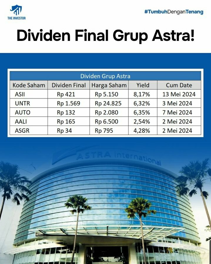 kafeinvestor's tweet photo. #kafeinvestor bulan mei ini grup #astra akan bagikan dividennya, siapa sajakah ?
#asii #untr #aali #asgr #auto https://t.co/6cKkBeFqgV