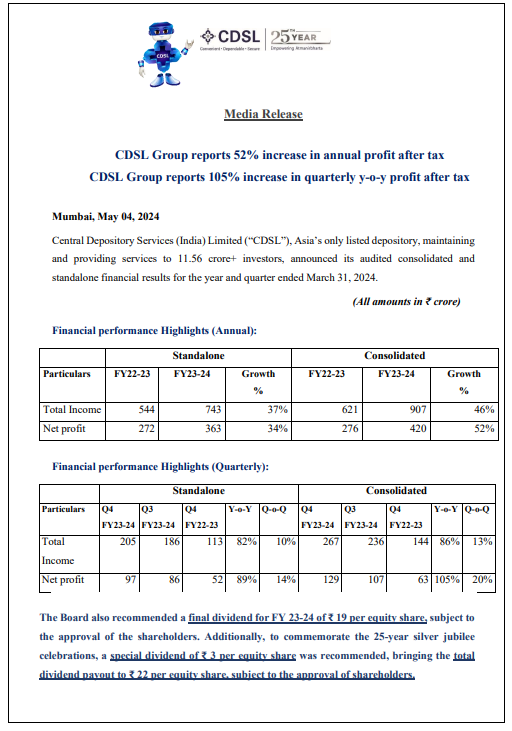 CDSL Q4:

Revenue up 12% at 241 Crore (QoQ)
Net Profit up at 20 % at 129 Crore (QoQ)
recommended a final dividend for FY 23-24 of ₹ 19 & a special dividend of ₹ 3
CDSL became the first depository to register 11.56+ crore demat accounts in March 2024.

#CDSL #JanhviKapoor #Putin