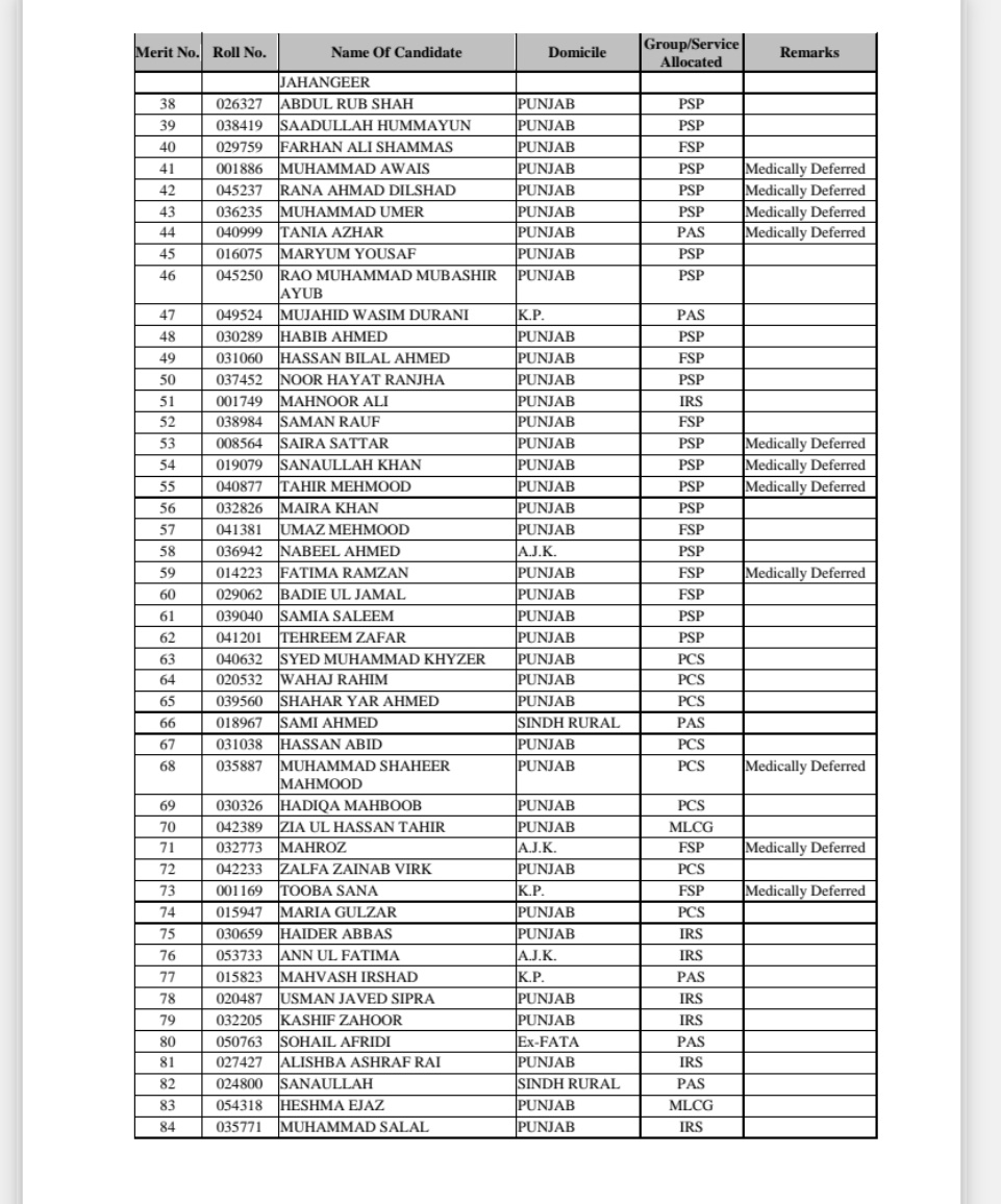 hmunir393's tweet image. Css 2023 final result 
#css2023 #css 

Congratulations Everyone