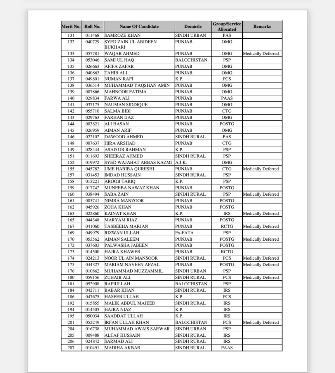 hmunir393's tweet image. Css 2023 final result 
#css2023 #css 

Congratulations Everyone