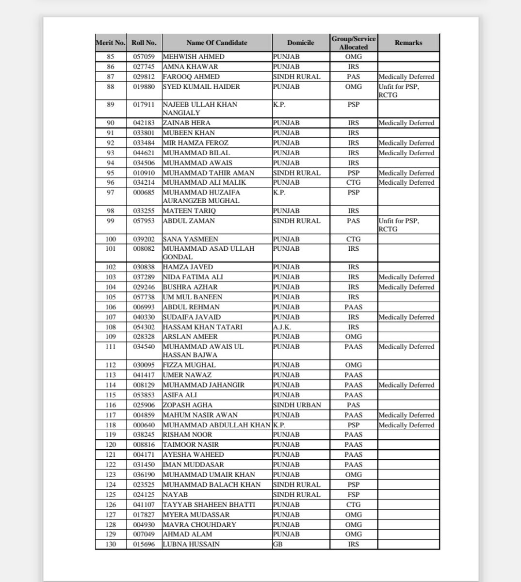 hmunir393's tweet image. Css 2023 final result 
#css2023 #css 

Congratulations Everyone