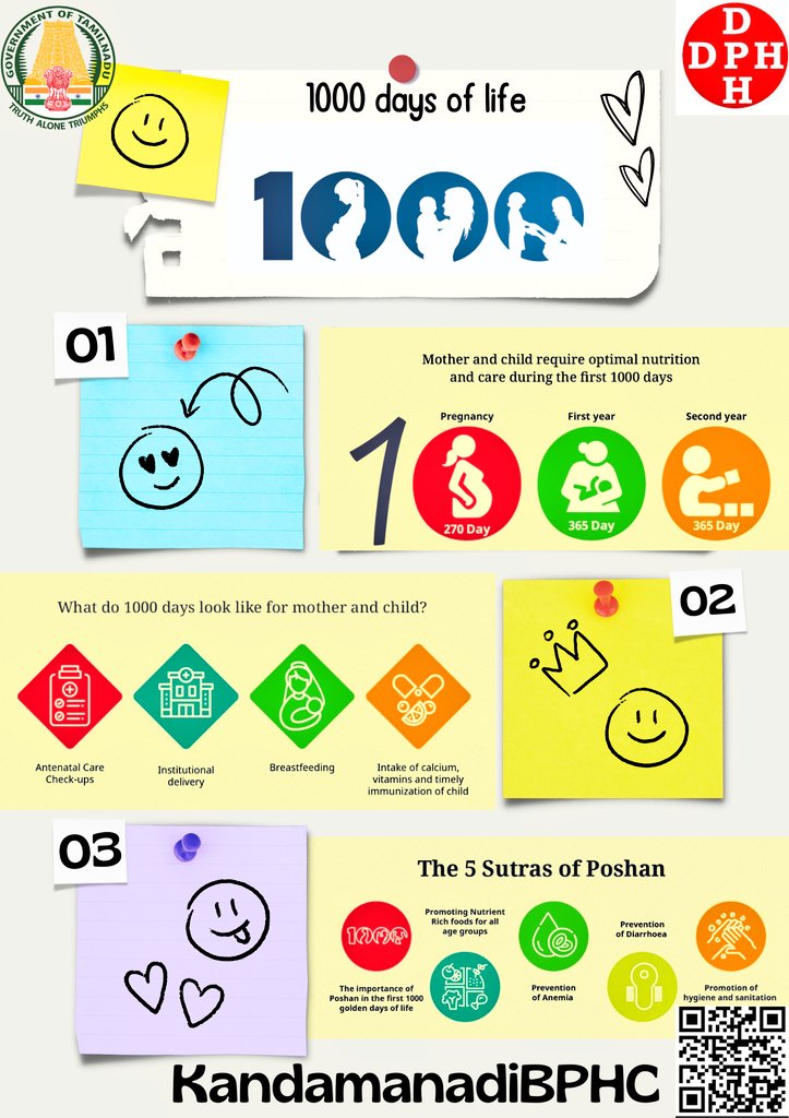 🩵Strong foundations,healthy future!💪 Invest in the first 1000 days of your child's life with proper nutrition&care. Let's nurture their potential from the start! #1000Days #EarlyChildhoodDevelopment #PoshanAbhiyaan 🚼
Courtesy:@MoHFW_INDIA.
@TNDPHPM @MinistryWCD @WHO @SDG2030