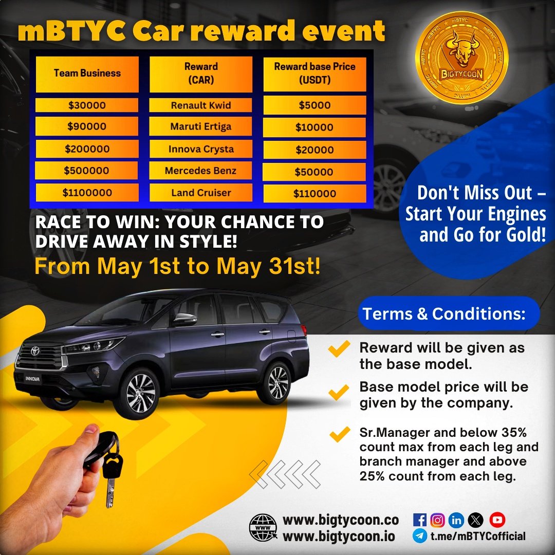 'Cruising into the future with #mBTYC! 🚗✨ Don't miss out on our Cars Reward Event and drive your dream ride today! #DreamCar #RewardEvent #IanxSB19xTerry #LISA #bobrisky #DonBelle #FattuPappu #Trisha #ThomasCup2024 #RahulGandhi #Rewards #crypto #bitcoin