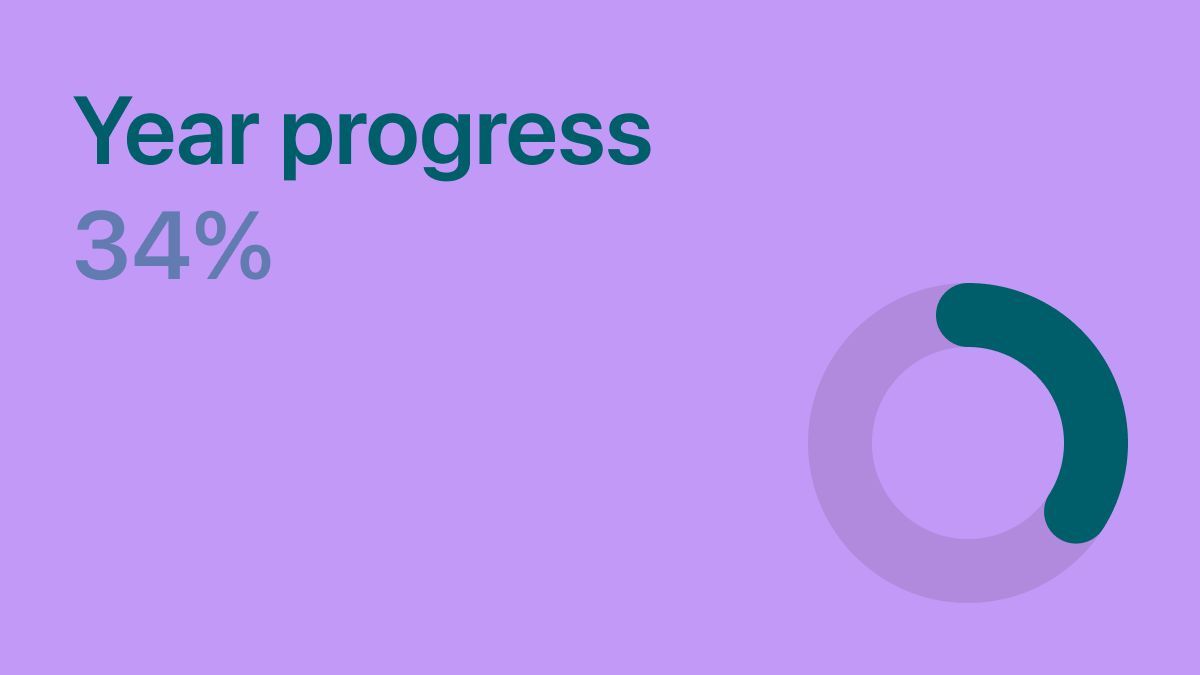 Year Progress: 34% #yearprogress #progressoftheyear #progress #year #thisyearprogress #year2024 #2024