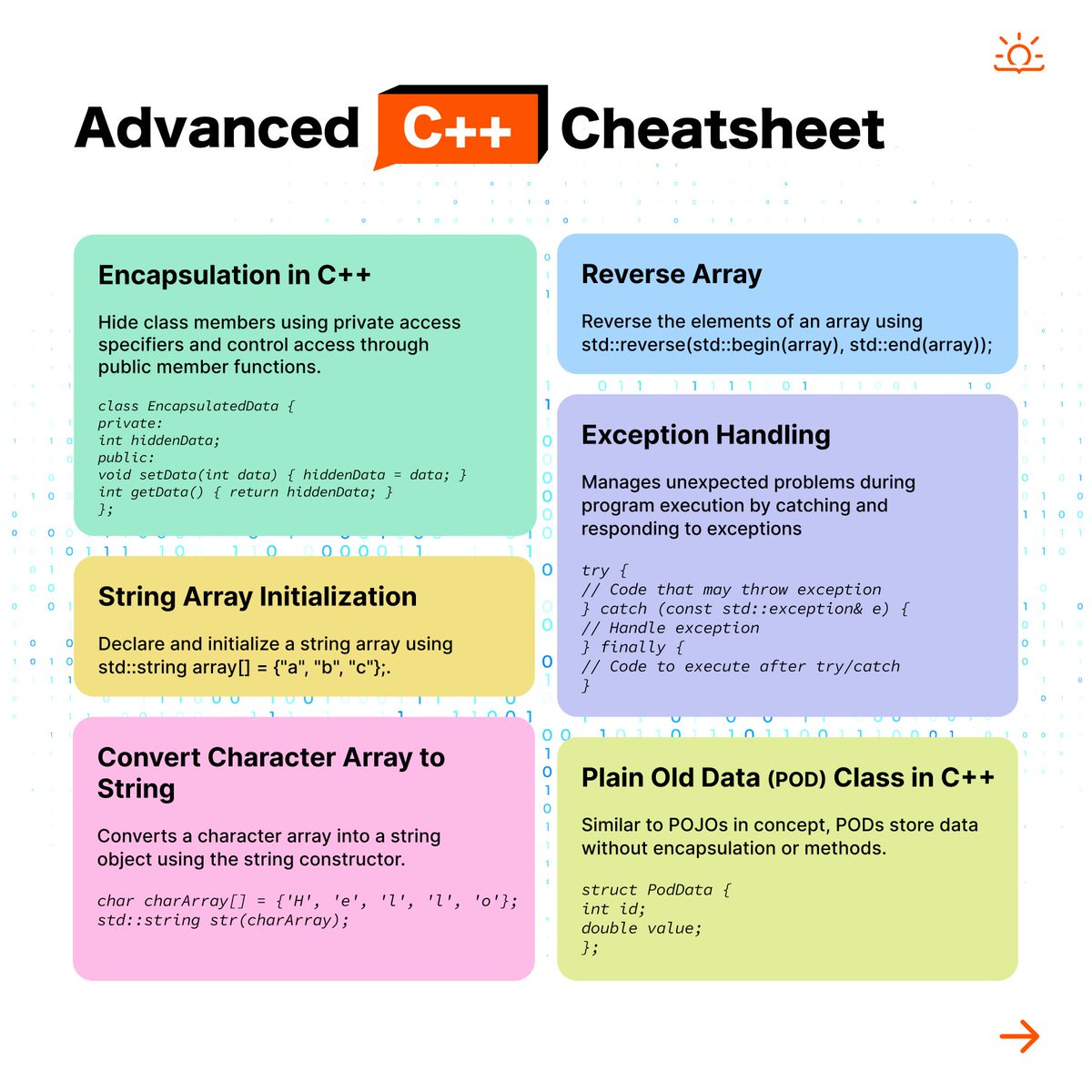 jdoodleide's tweet image. Warning: This C++ cheatsheet may increase coding productivity!
Tag a friend who needs to see this! 🙂
.
.
#programming #onlinecoding #developers #cheatsheets