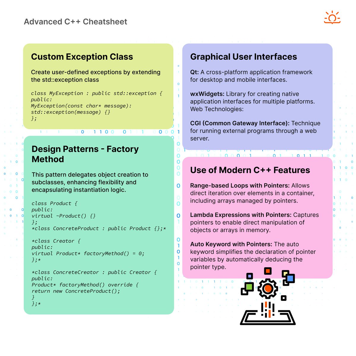 jdoodleide's tweet image. Warning: This C++ cheatsheet may increase coding productivity!
Tag a friend who needs to see this! 🙂
.
.
#programming #onlinecoding #developers #cheatsheets