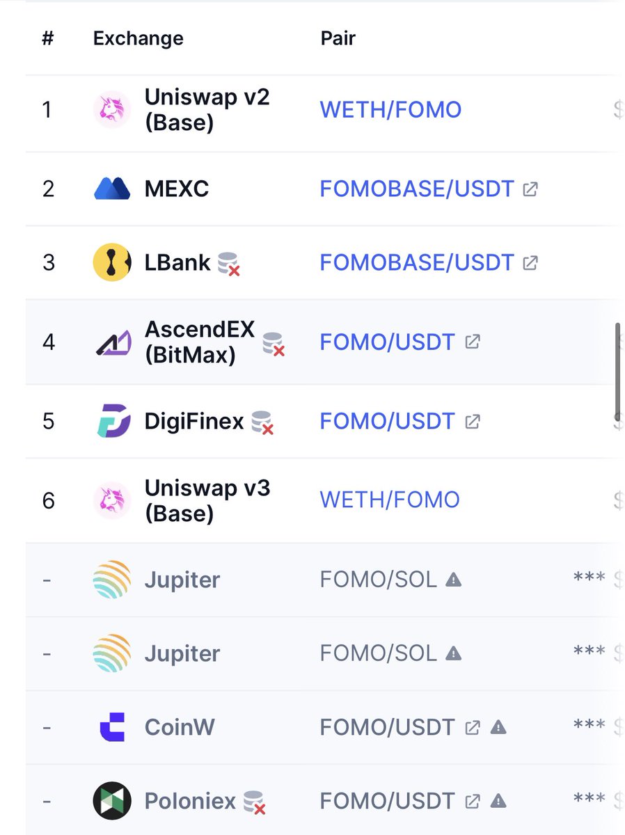 FatherOfMeme (@fomobase) on Twitter photo A reminder that $FOMO can be traded on the following markets. 1 DEX, 2 LP models, and 6 CEXโs
coinmarketcap.com/currencies/fatโฆ A reminder that $FOMO can be traded on the following markets. 1 DEX, 2 LP models, and 6 CEXโs
coinmarketcap.com/currencies/fatโฆ