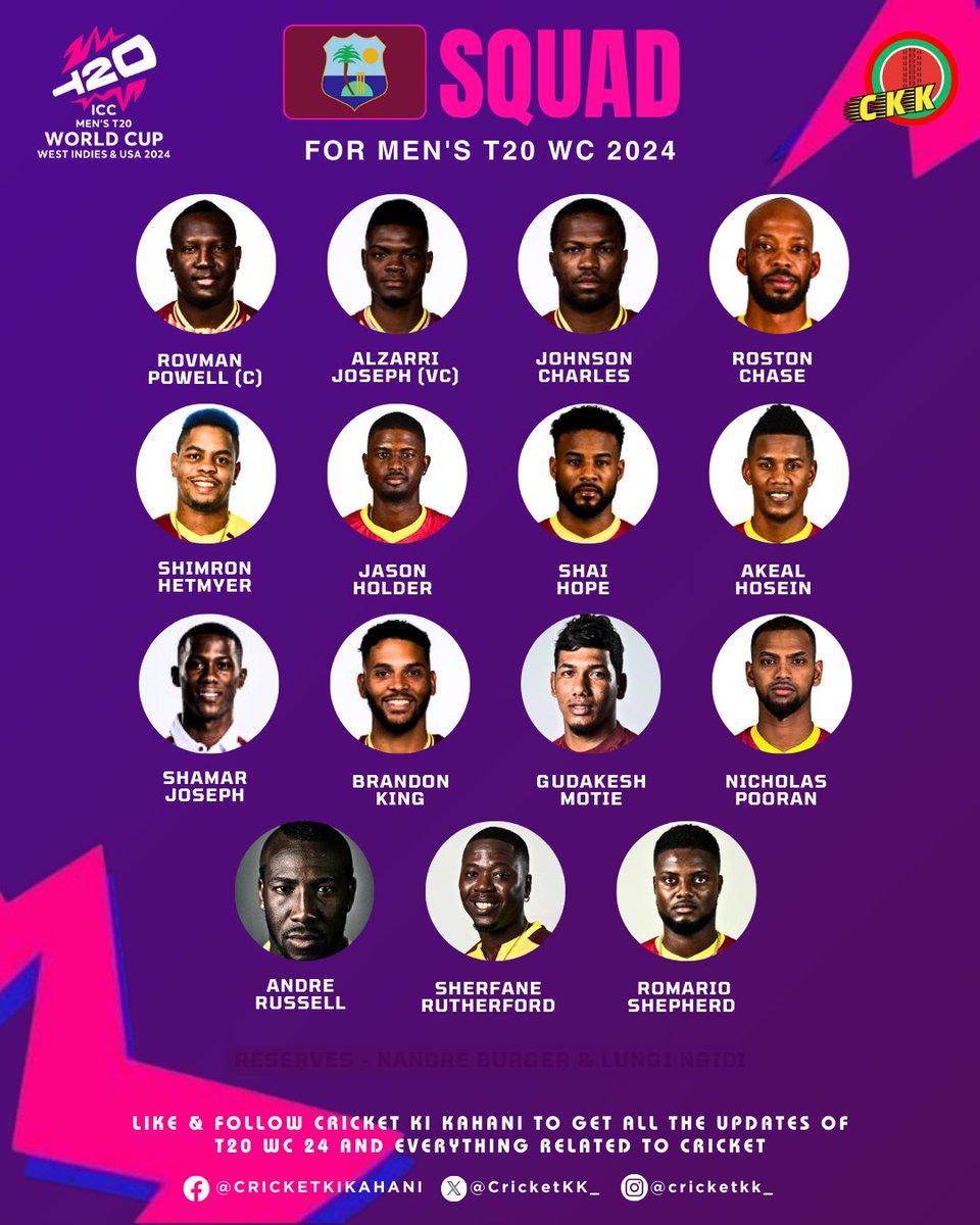 The #Windies 🌴Boys for the 🏏 #T20WorldCup are here 💪🏾🤎
🔸 Rookie #ShamarJoseph called in! 
⚡ Too much power 💪🏾 in the 1⃣5⃣ 

#CricketWithCKK | #WindiesCricket | #T20WorldCup2024 | #T20WC