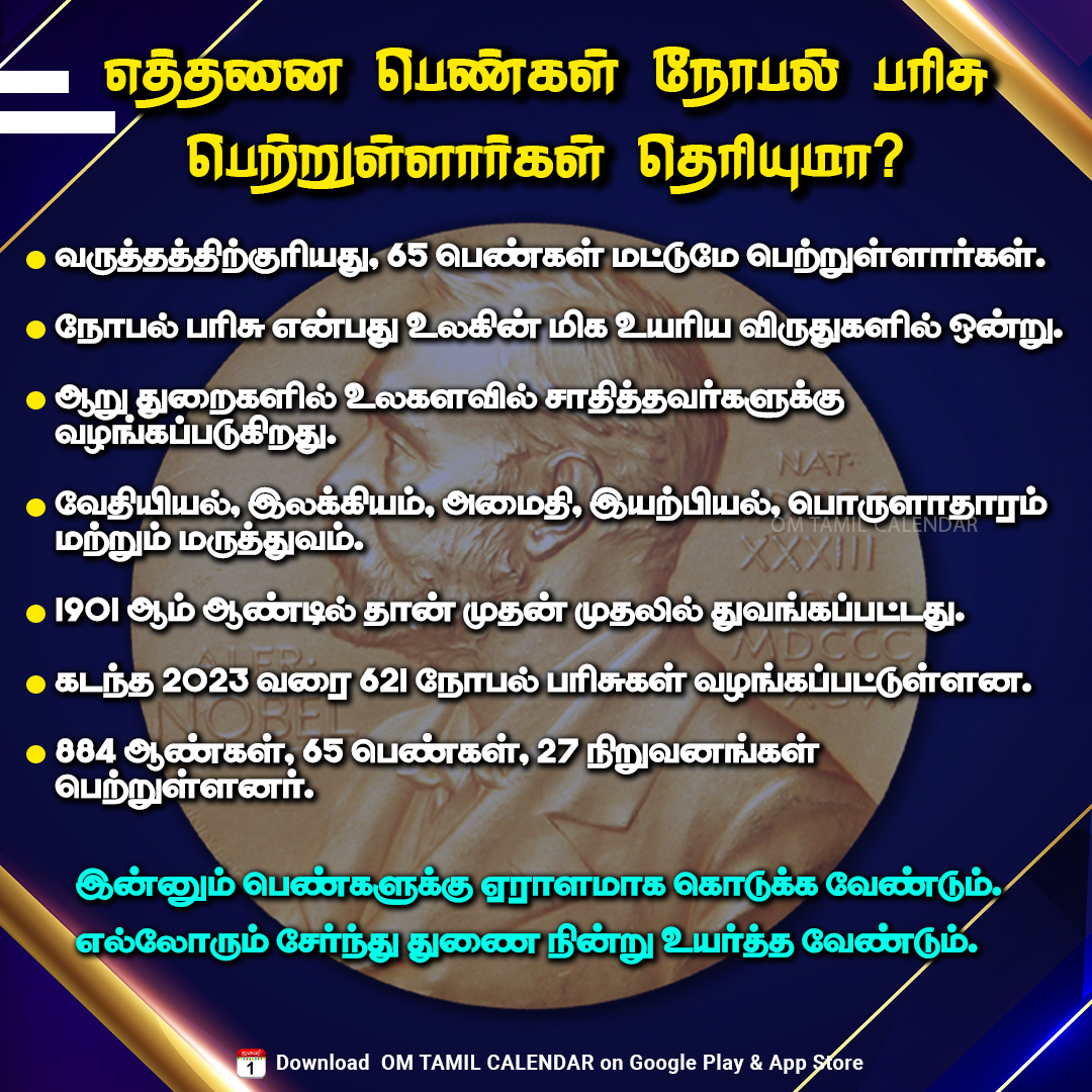 எத்தனை பெண்கள் நோபல் பரிசு பெற்றுள்ளார்கள் தெரியுமா?

#NobelPrize #nobelwomens #facts #tamilnews #omtamilcalendar