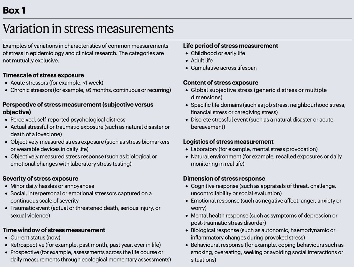 📌#Stress & cardiovascular disease: an update #Review #CardioEd