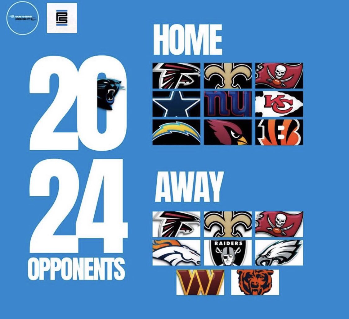 Which opponent would you like to see the #Panthers start the 2024 season with?