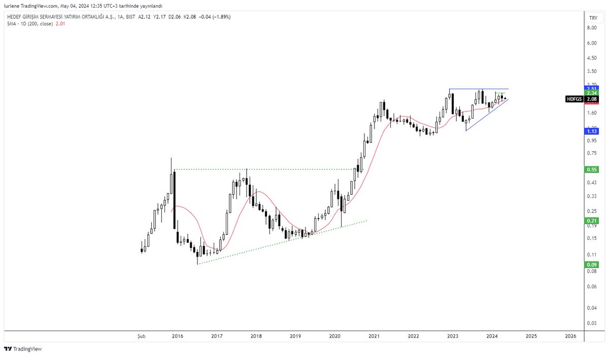 #HDFGS monthly