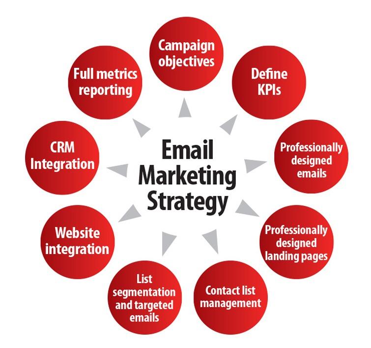 Hello everyone
Benefits of email marketing
#EmailMarketing #Emails #businesstips