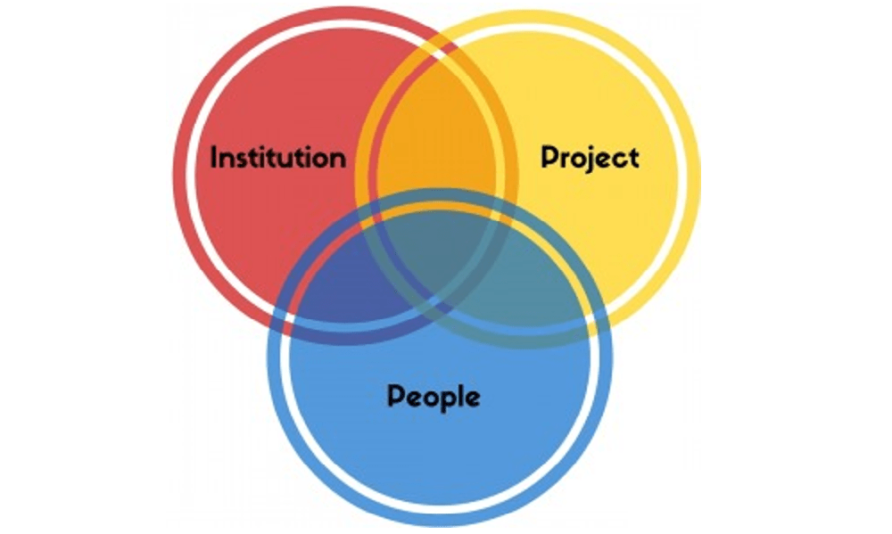 Twenty-first-century business requires agility from leaders. The Synchronized Leadership Model is a framework for leading agility: The Synchronized Leadership Model bit.ly/2KjsMgj Mickey Addison #synchronizedleadership #leadershipmodel #leadership #agile