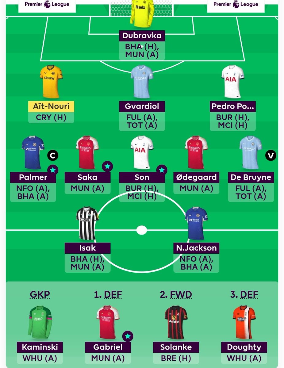 Bus Team for DGW37 and possibly my final moves for the season: Most likely will sell Saka and Odegaard for Foden (C) and Gordon. If the title race goes to the final day I'll then buy Havertz (C).