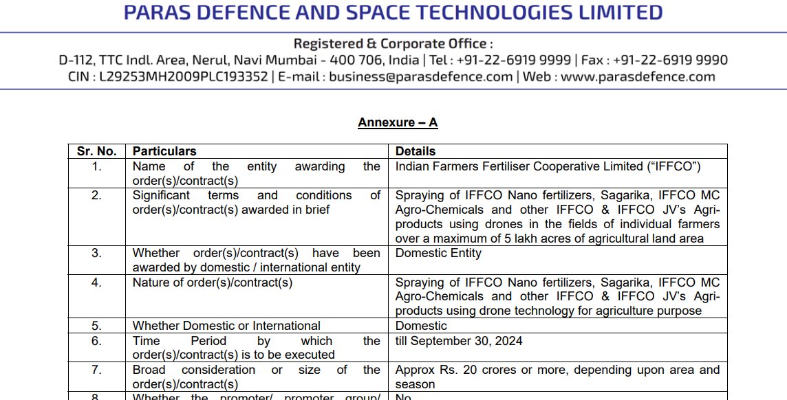 Paras Defence 

Co has received the contract from IFFCO worth Rs. 20 Crores for spraying of IFFCO Nano fertilizers

#StocksToWatch