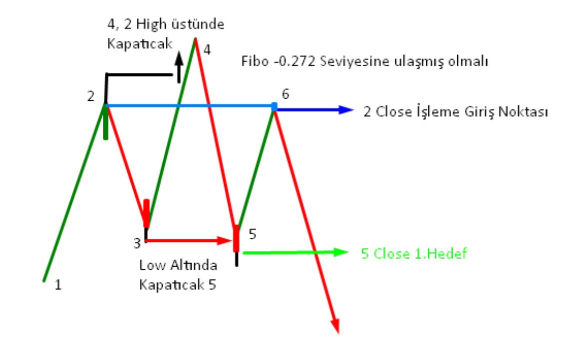 #LDO $LDO Libya formasyonu genel de çalışır, izleyelim👀