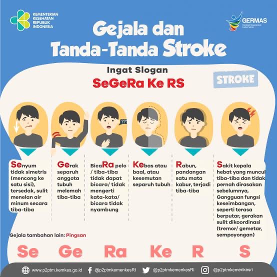 “Dok, ini ibu saya tadi tiba-tiba sulit menelan. Pas saya lihat wajahnya, kelihatan aneh.”

“Kapan kejadiannya?”

“30 menit yang lalu dok”

Saya tersenyum. 

Saya selalu mengapresiasi pasien/keluarga pasien yg mengenali gejala stroke dan cepat pergi ke faskes. 

Time is brain 🧠
