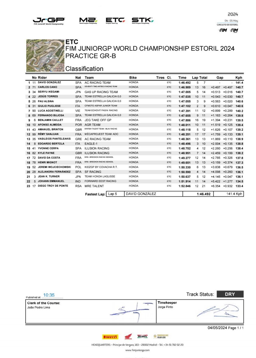 Results 🇵🇹 #EstorilJrGP #Practice #ETC #GroupB @JuniorGP (04/05/2024) @CircuitoEstoril