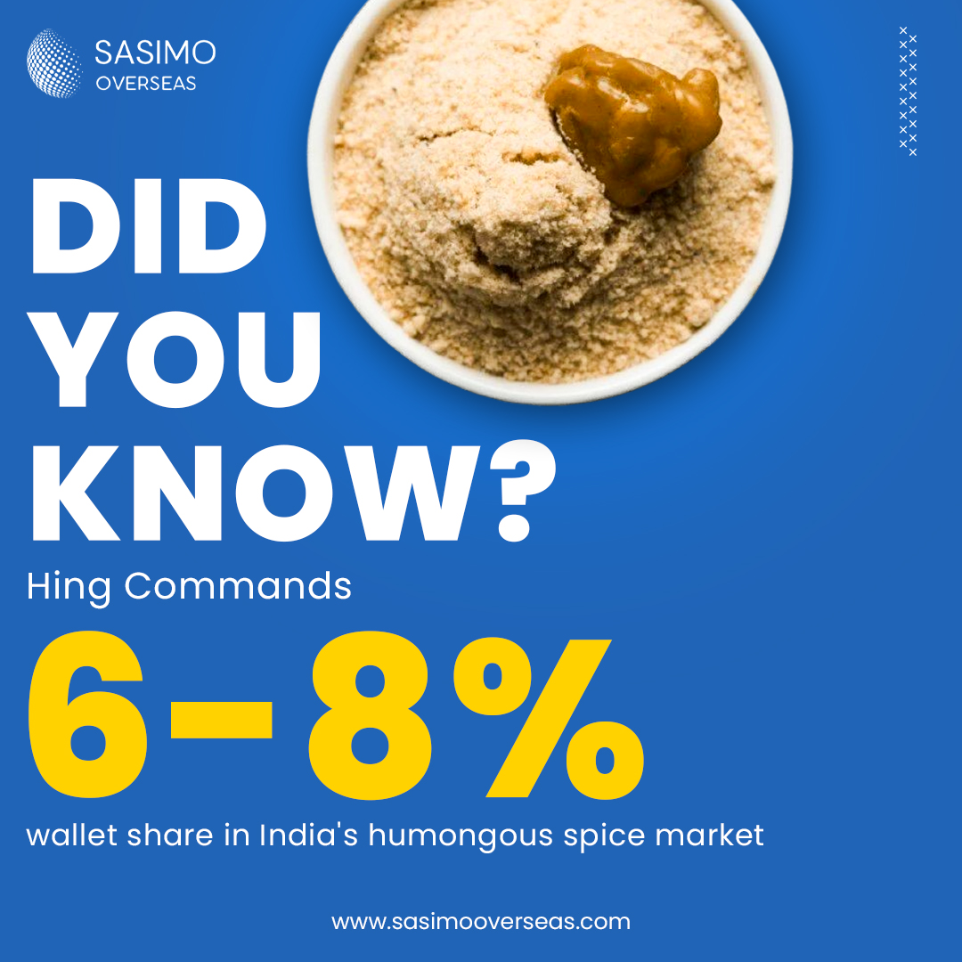 Did you know? Hing (asafoetida) holds 6-8% of India's spice market share. At Sasimo Overseas, we take pride in sourcing and exporting high-quality hing to customers worldwide, ensuring they experience the authentic flavors of Indian cuisine.

🌐 sasimooverseas.com/enquiry