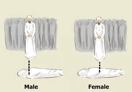 Most of us Don't know what we are saying during Salat Al-janaaza ( Burial prayers)​:

1- ​After the First Takbeer​: Recite Surat Al-Fatiha.

1. Bismillaahir Rahmaanir Raheem
2. Alhamdu lillaahi Rabbil 'aalameen
3. Ar-Rahmaanir-Raheem
4. Maaliki Yawmid-Deen

1/2
THREAD ✨️👇