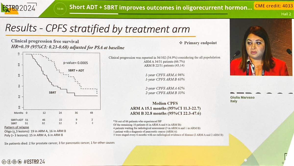 RADIOSA trial: 🔸oligorecurrent PCa SBRT vs SBRT + 6 mo ADT 🔸 ADT improved bRFS and cRFS 🔸 more polymetastatic recurrences in the ADT arm. 🔹would love to see eugonad-relapse free survival. 🔹 will be interesting to see QoL data and compare with the DART trial #ESTRO24