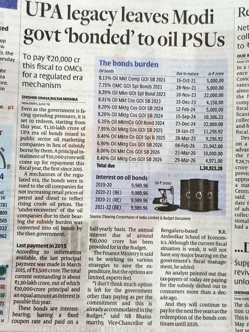And people say Modi increased the cost of petrol and diesel