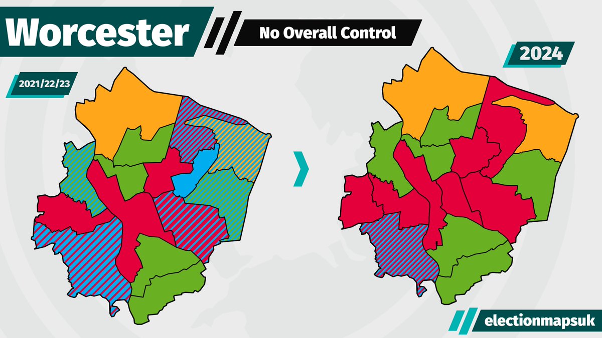 Worcester Council Result #LE2024: LAB: 17 (+3) GRN: 12 (+2) LDM: 5 (+1) CON: 1 (-6) No Overall Control (LAB 1 Short!).