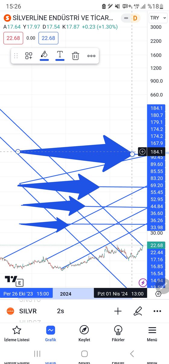 👉#silvr #SILVR 🚩🚩🚩🚩🚩
1-#hergün20teknikgrafikpaylaşırım
2-#sancağıkaleleredikerim diyenler
al,sat,tut yatırım tavsiyesi içermez
(YTD.Şahsi görüşümdür) 🖐🙋‍♂️🇹🇷
