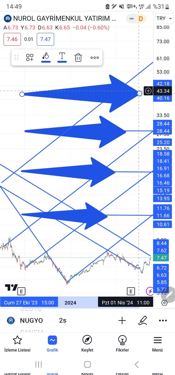 👉#nugyo #NUGYO 🚩🚩🚩🚩🚩
1-#hergün20teknikgrafikpaylaşırım
2-#sancağıkaleleredikerim diyenler
al,sat,tut yatırım tavsiyesi içermez
(YTD.Şahsi görüşümdür) 🖐🙋‍♂️🇹🇷