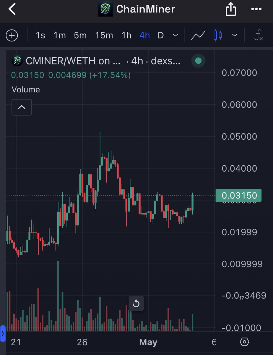 <a href="/XMaximist/">MANDO CT 🇮🇪 🇦🇪 🇬🇧</a> GM Bro

Have you checked out $CMINER yet ?
Team announced today the details about their new rewards system built in collaboration with <a href="/palmaierc/">PaLM AI - $PALM</a> 
Chart is responding well to the news, and is primed to run harder once the rewards are live later in the weekend.

<a href="/ChainMinerio/">ChainMiner AI Official</a>