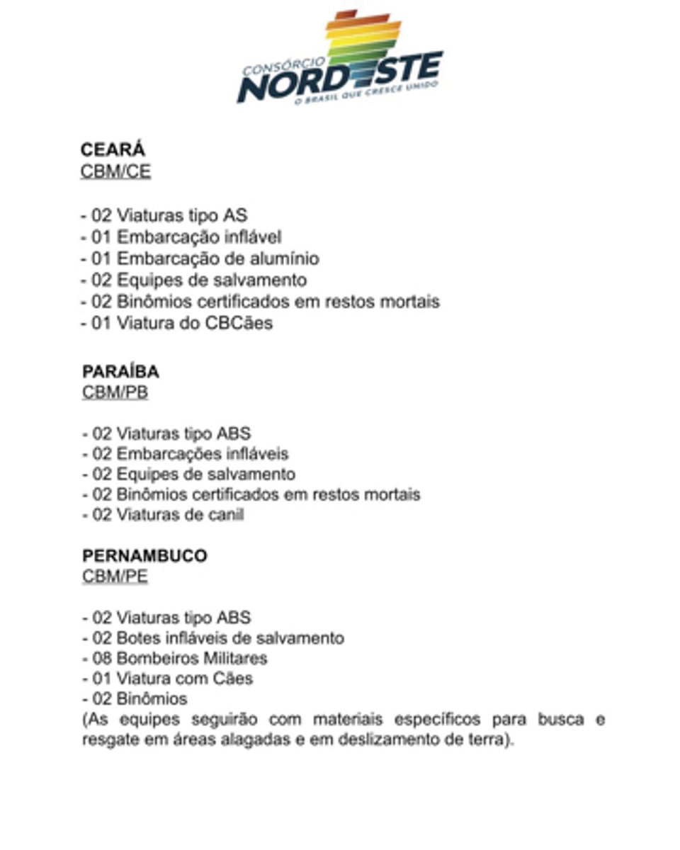 RitaLop23715070's tweet photo. @vinicios_betiol O Consórcio Nordeste se une e envia ajuda para os irmãos Gauchos https://t.co/yfEp2RCs42