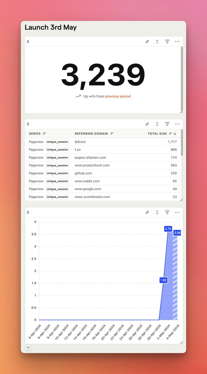 Dan ⚡️ tweet media