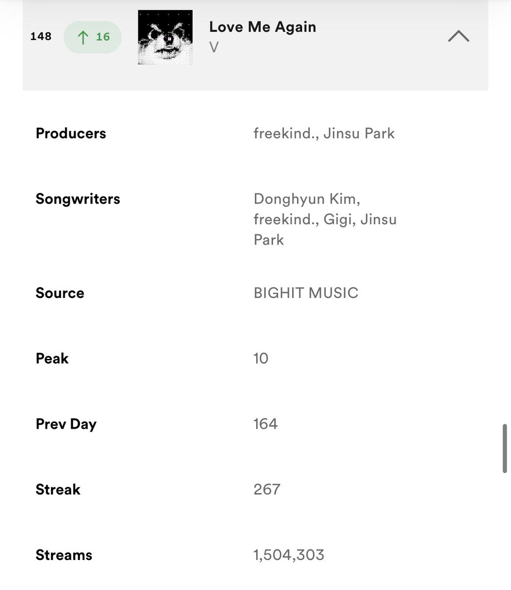 WE SAVE BOTH LMA & FRI(END)S ON TODAY'S GLOBAL CHART 🫂