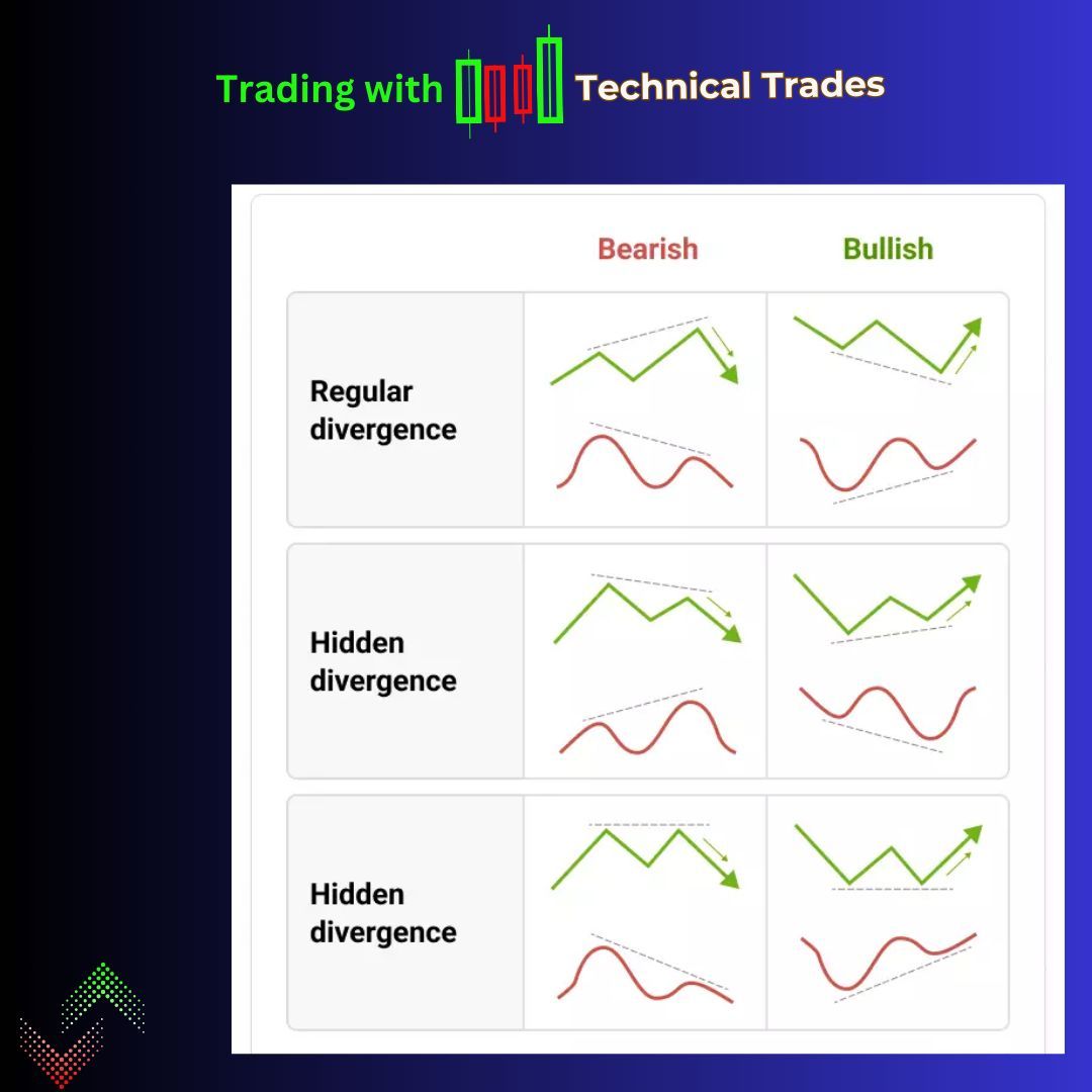 A simple strategy that you can trade using ONLY PRICE ACTION

Intraday Breakout Trading Strategy 🚀

Focus to enter the trade as soon as price breaks out of its Range

Up side move ABOVE RESISTANCE is called BREAKOUT

Down side move BELOW SUPPORT is called BREAKDOWN