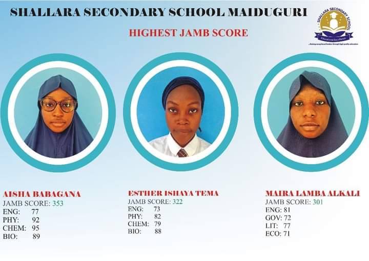 Here are the faces of the top JAMB scorers from Borno State. They are all from Shallara Secondary School in Maiduguri.

Congratulations 👏👏👏👏👏👏👏

Credit- BND