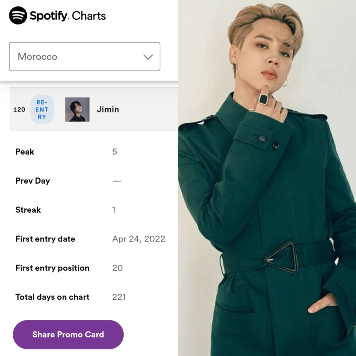 Top Artists Morocco 🇲🇦📅 May 03, 2024

#120 (Re-entry) #JIMIN

Great job team Morocco🫡🫂we did it , Keep streaming🫶😚