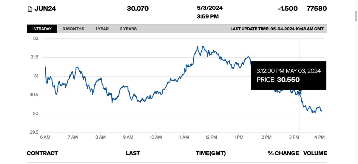 Intraday GAS Netherlands