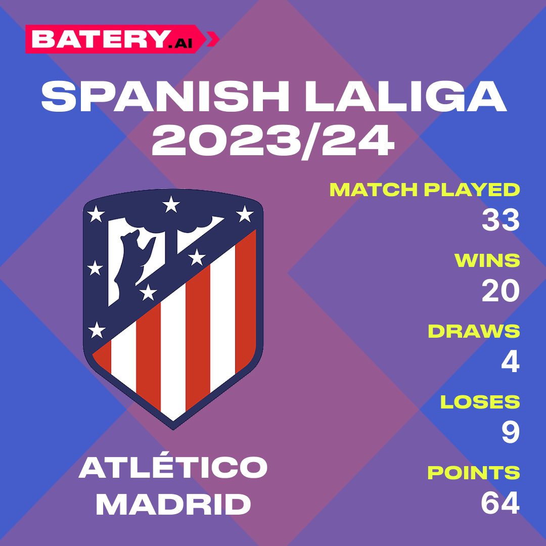 Top 4 of the Spanish LaLiga 2023/24 table ⚽️