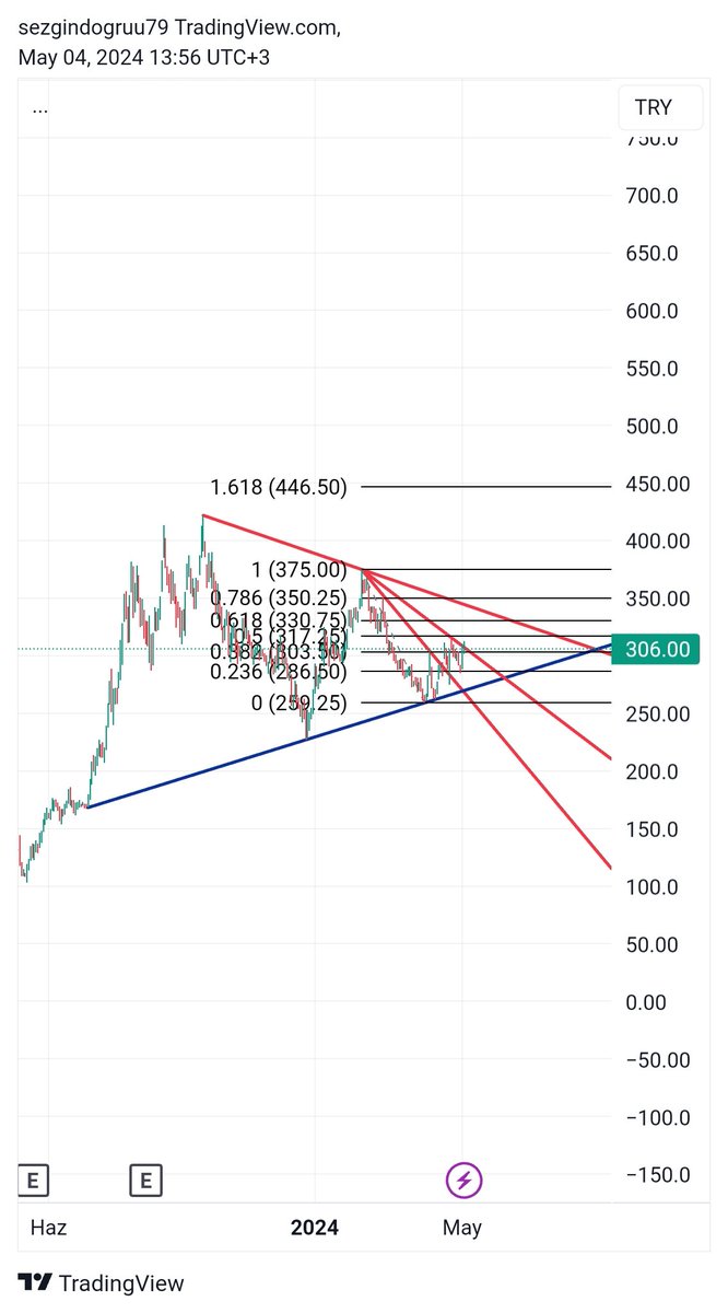 #cwene yol haritam  kendime notum