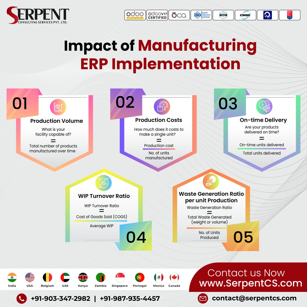 Ready to see a dramatic improvement in on-time deliveries and reduced production costs? Discover how a #ManufacturingERP can elevate your #KPIs.

📧 contact@serpentcs.com  

Contact us now! +91-9879354457 / +91-9033472982

#manufacturing #ERP #software #ManufacturingIndustry