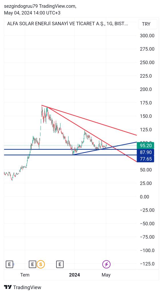 #alfas yol haritam,kendi ne notum böyle