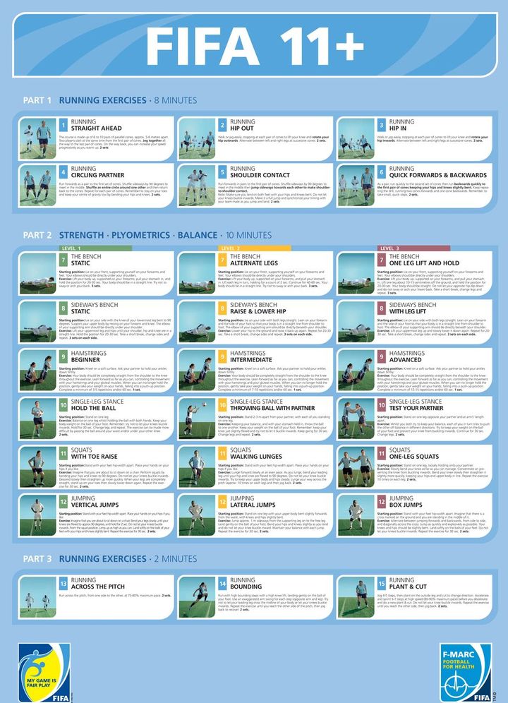 🚨 Does the 11+ injury prevention programme decrease rates of hamstring strains? ⚽️ 📉

#KeyFinding: Yes it does! ✅ Although there is no difference in recovery times 

#OriginalResearch in male collegiate soccer players 📄

Read more 👉 bit.ly/4cVRdsr