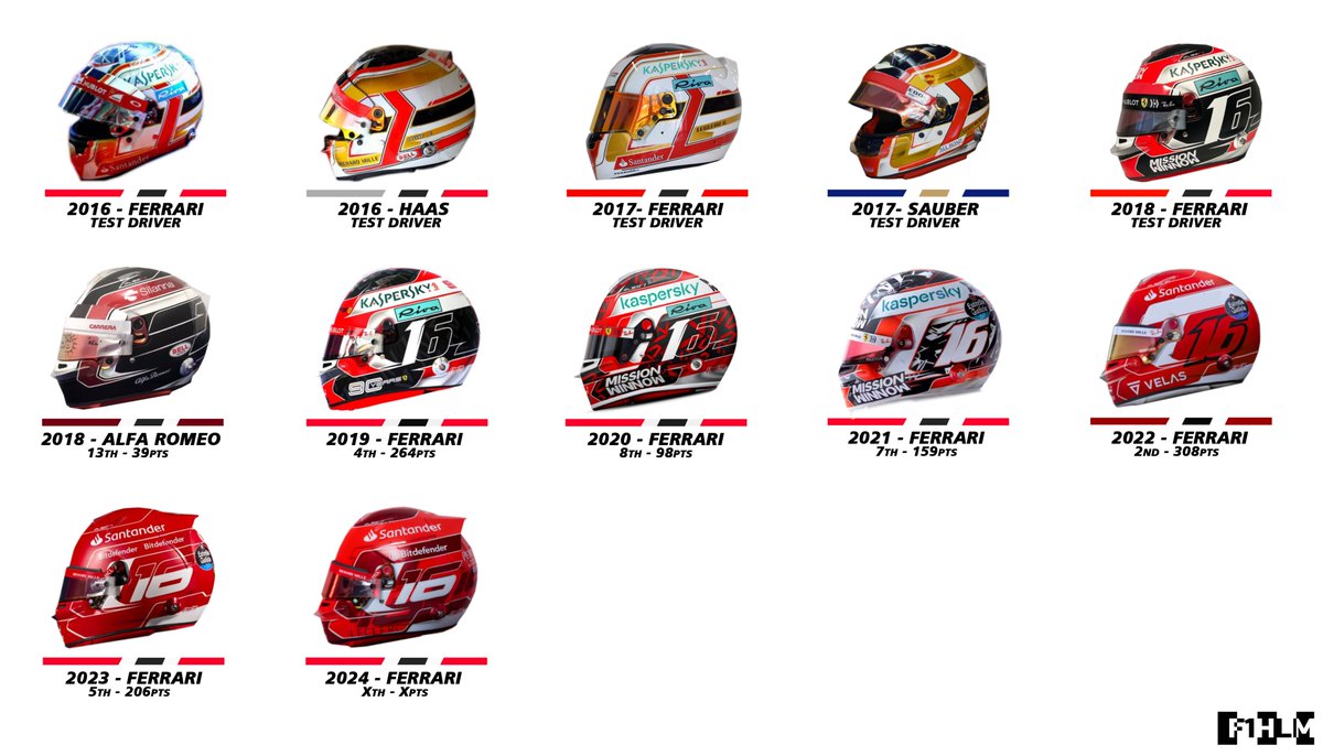 Timeline of Charles Leclerc's F1 helmet designs. #cl16 #leclerc #ferrari #ferrarif1 #f1 #formula1 #motorsport #MiamiGP