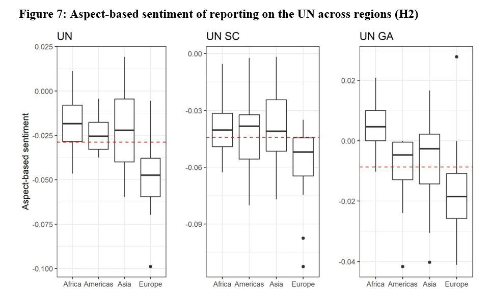 GLOWIN (@glowin_project) on Twitter photo Presenting now at #comptext, we demonstrate the UN 🇺🇳 is systematically more negatively ⬇️reported on in European news media than other 🌍regions. Validated with diverse #NLP/machine learning/neural networks models. <a href="/jstauber01/">Jakub Stauber</a> <a href="/parizek_m/">Michal Parizek</a> <a href="/COMPTEXTCONF/">The COMPTEXT Association</a> Presenting now at #comptext, we demonstrate the UN 🇺🇳 is systematically more negatively ⬇️reported on in European news media than other 🌍regions. Validated with diverse #NLP/machine learning/neural networks models. <a href="/jstauber01/">Jakub Stauber</a> <a href="/parizek_m/">Michal Parizek</a> <a href="/COMPTEXTCONF/">The COMPTEXT Association</a>