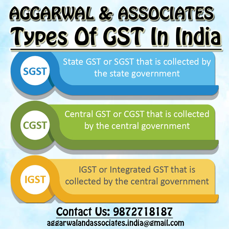 #finance_minister #Accounting #IncomeTaxReturn #incometax #TDS #GST #Contact #US #Audit #filingtaxes #returns