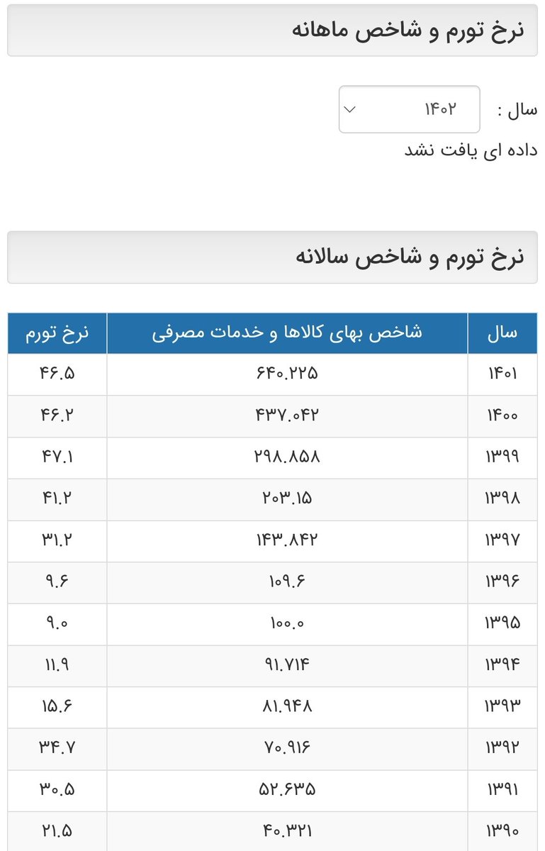 پس ما این جدولا رو از کجا آوردیم؟!