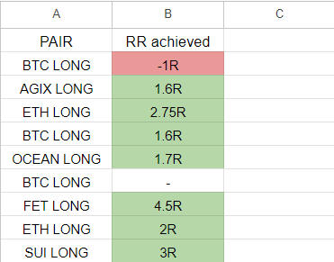 16.15R (40.4%) in just 4 days🔥

Only for my strugglers🫶
Please drop a like and follow so I can reach more strugglers