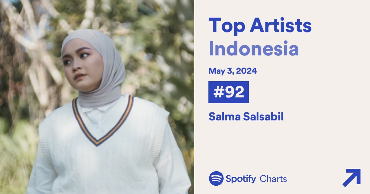 Daily Top Artist Indonesia Update🌟 ~ 03.05.2024 🔻 6 fr. #86 - #92 Totals Days on Chart - 143 day #SalmaSalsabil