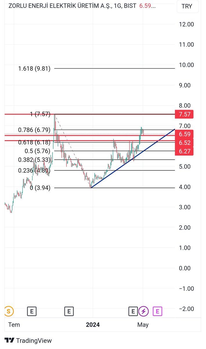 #zoren yol haritam bu şekilde takip ediyoruz bakalım nereye gideceğiz.
